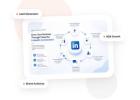 Digital Marketing Company in Delhi NCR  |  IIS INDIA