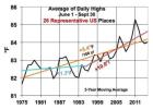 summary of global warming