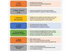 PASTA vs STRIDE | Key Differences, Strengths & Use Cases